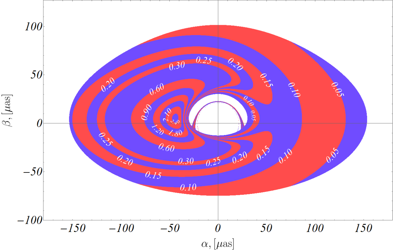 Figure 22